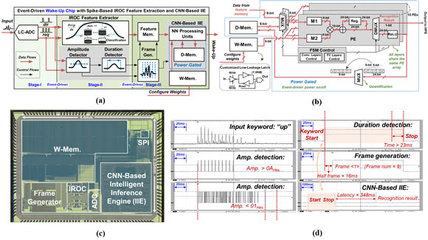 北京大學信息學院微納電子學系在高端芯片領域取得重要突破
