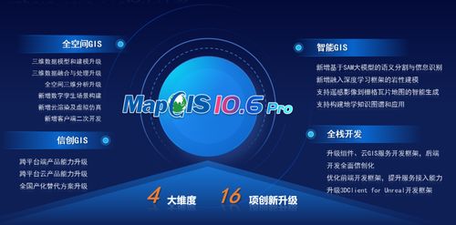 MapGIS 10.6 Pro新品發布 加速地理信息核心技術國產替代
